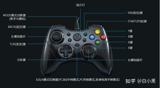 手柄游戏金典版_预算选购游戏手柄攻略_游戏手柄选购技巧