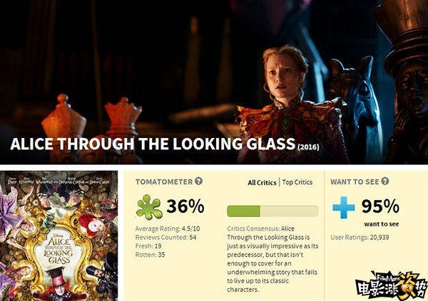 爱丽丝梦游仙境2游戏_爱丽丝梦游仙境2 蒂姆波顿 詹姆斯博宾