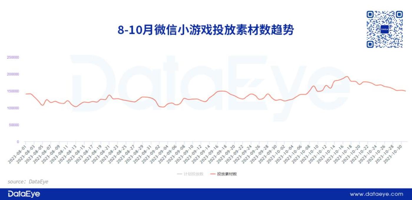 放置类游戏市场空间_微信小游戏数据_wp微信游戏