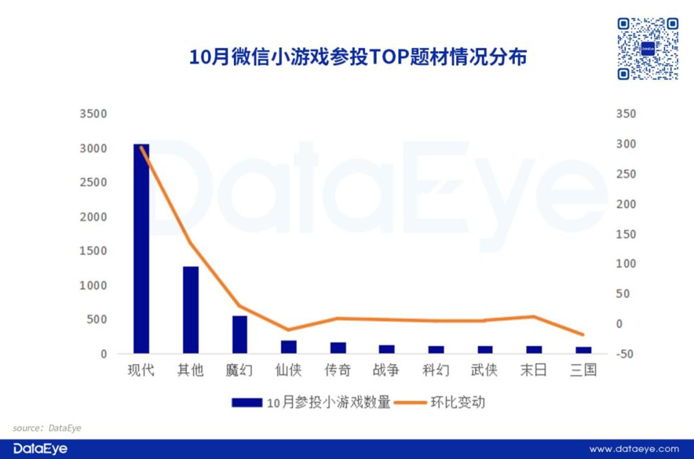 微信小游戏数据_wp微信游戏_放置类游戏市场空间