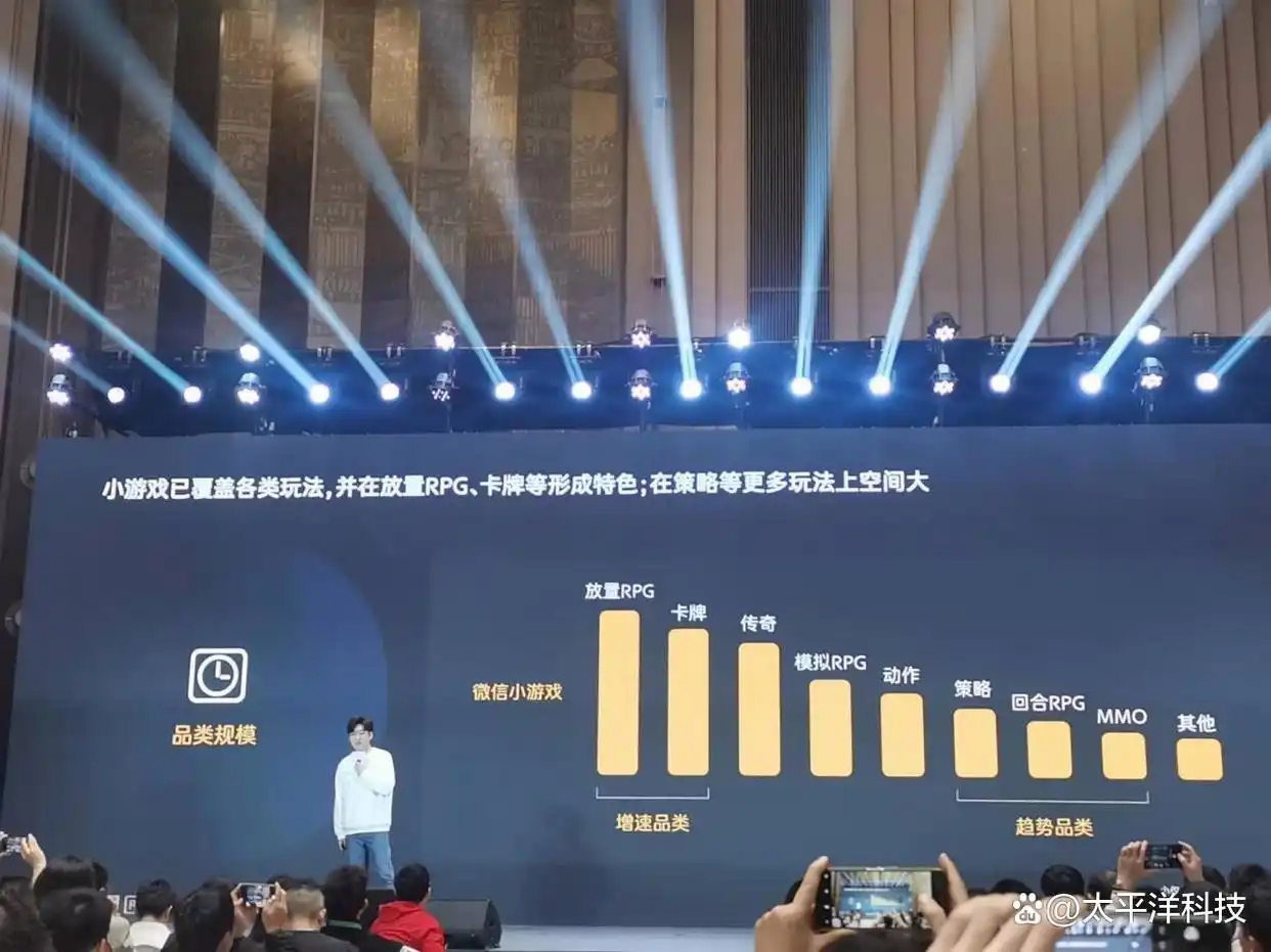 微信生态小游戏扶持政策_wp微信游戏_微信公开课小游戏开发者