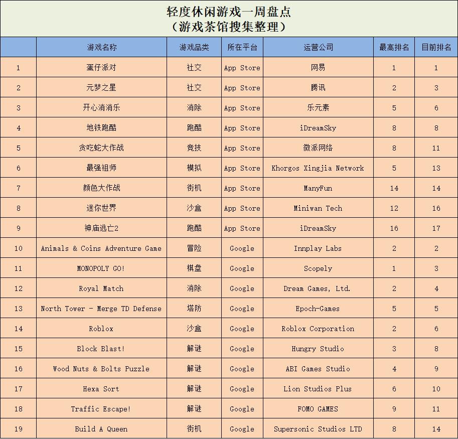 QQ小游戏榜单排名_微信小游戏排行榜_qq玩筛子游戏规则的图