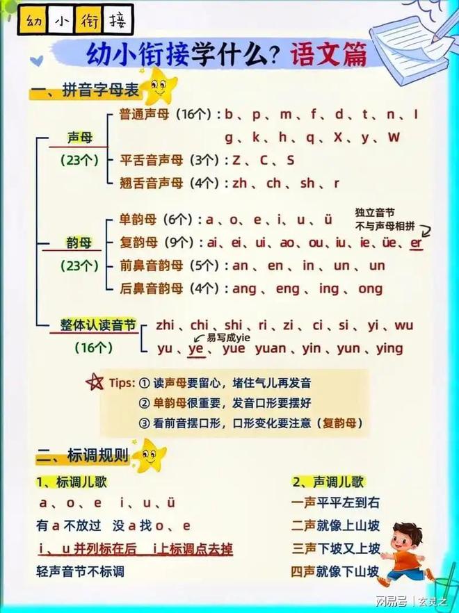 识字游戏贴纸_幼小衔接如何增加识字量_幼小衔接识字阅读重要性