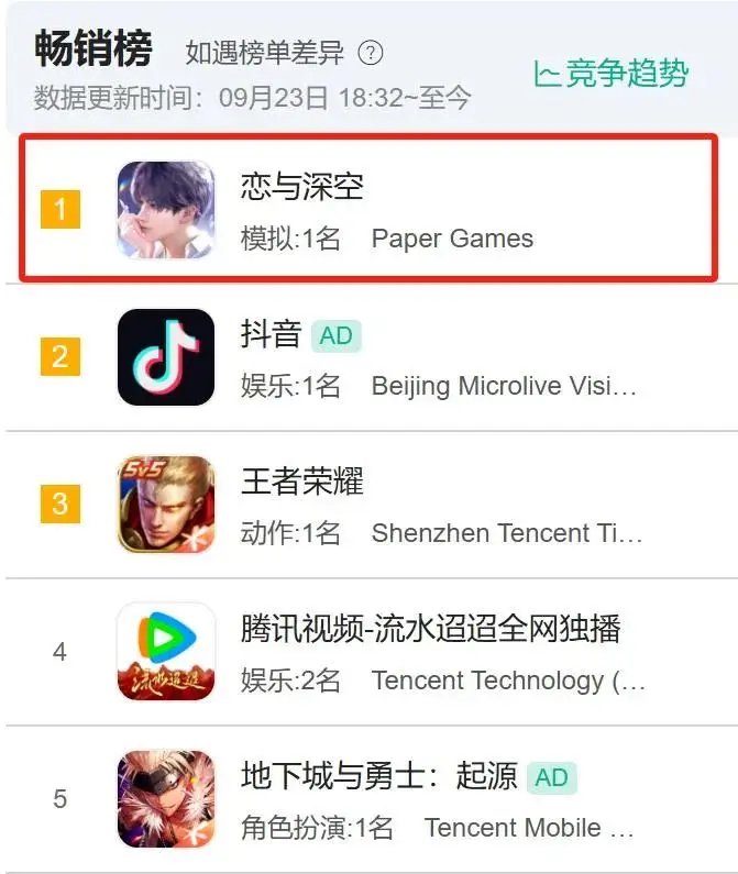 乙女游戏市场规模增长_中国乙女游戏市场发展_乙女性向游戏