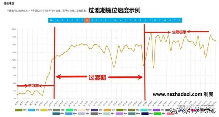 中文打字软件评测_电脑练习打字的游戏_适合中小学生的打字软件推荐