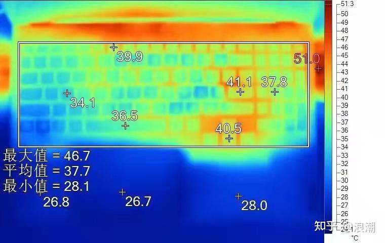 办公笔记本电脑选购指南_电脑2g内存有哪些游戏_笔记本电脑处理器推荐