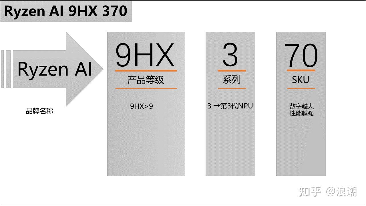 笔记本电脑处理器推荐_电脑2g内存有哪些游戏_办公笔记本电脑选购指南