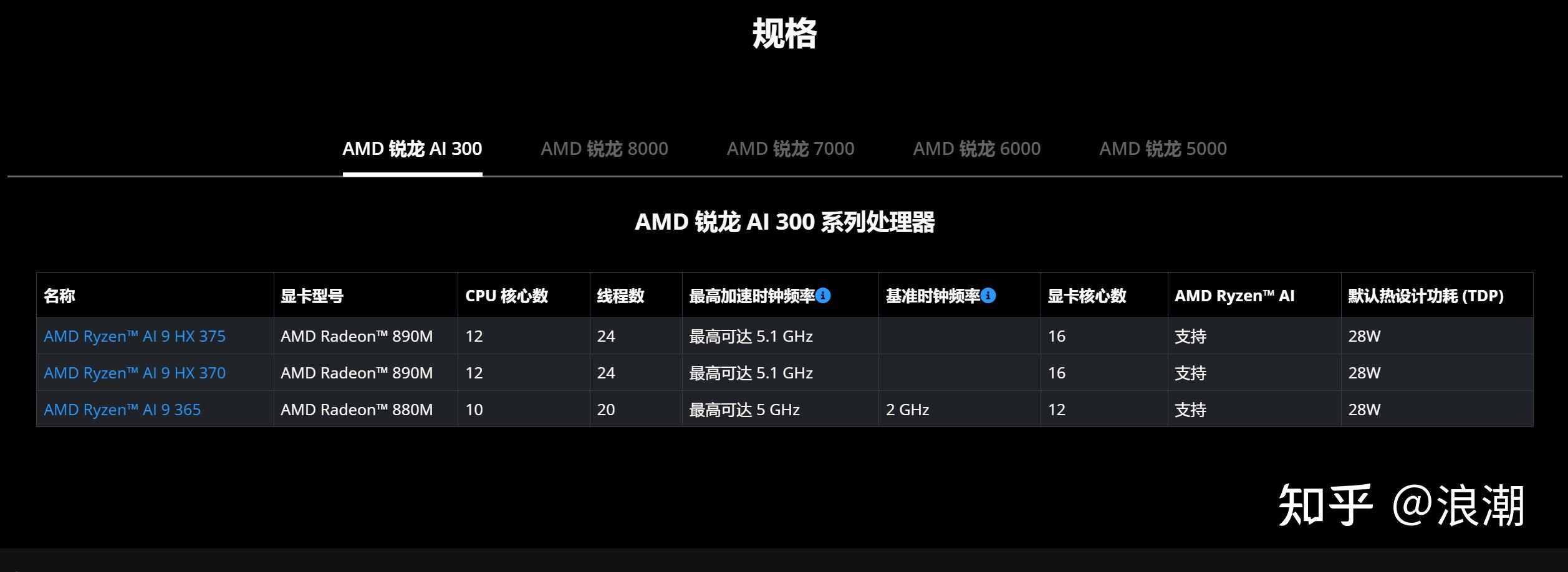 电脑2g内存有哪些游戏_笔记本电脑处理器推荐_办公笔记本电脑选购指南