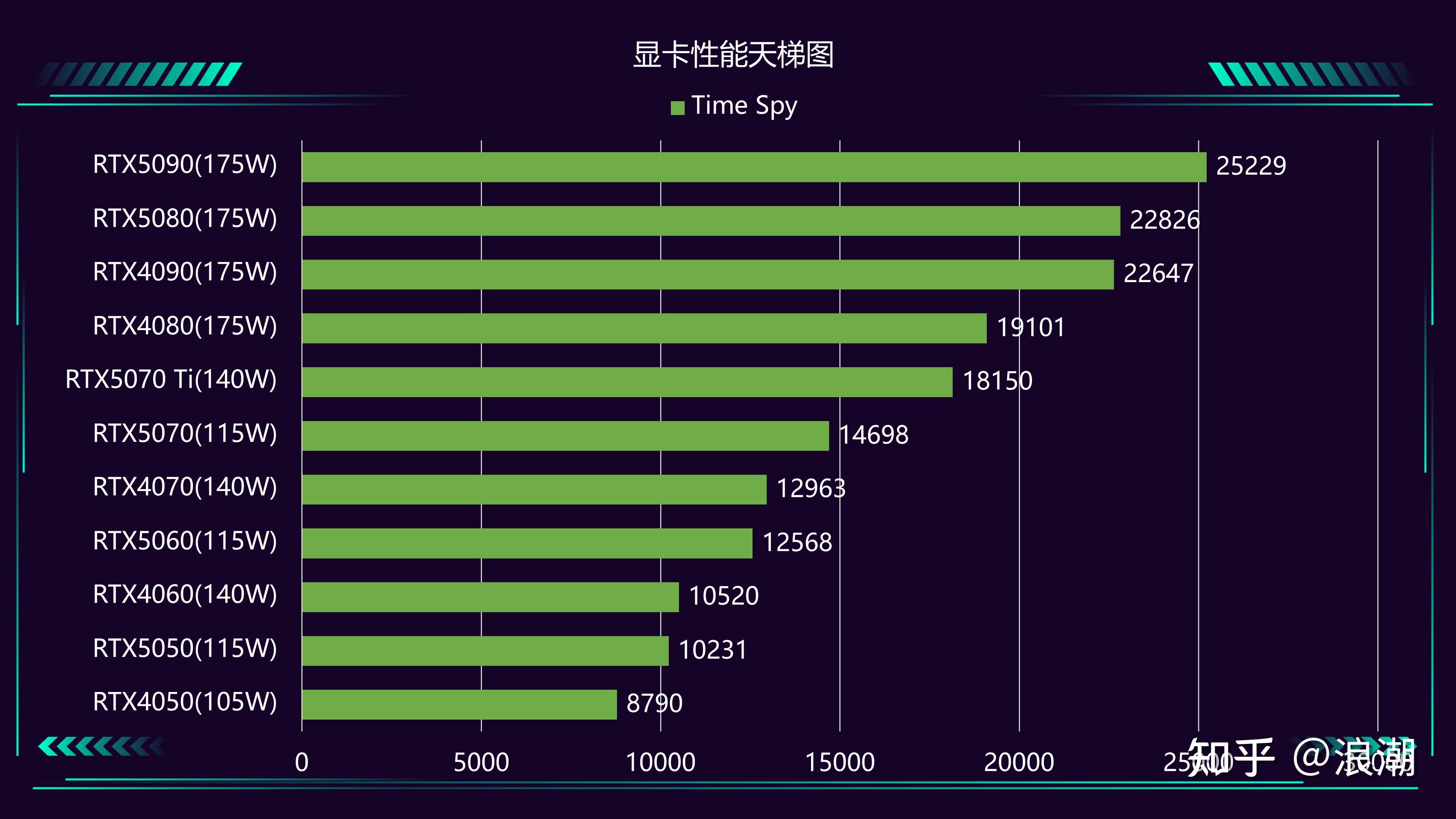 办公笔记本电脑选购指南_笔记本电脑处理器推荐_电脑2g内存有哪些游戏