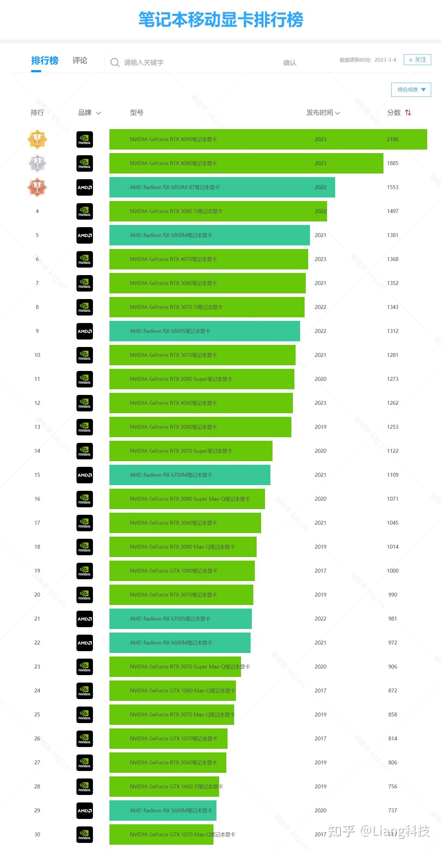 电脑2g内存有哪些游戏_笔记本电脑CPU性能参数_笔记本电脑显卡选购指南