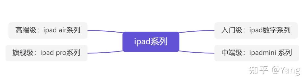 ipad恐怖解谜游戏_iPad购买指南_iPad不同系列对比