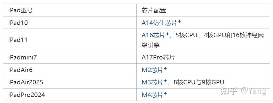 iPad购买指南_iPad不同系列对比_ipad恐怖解谜游戏
