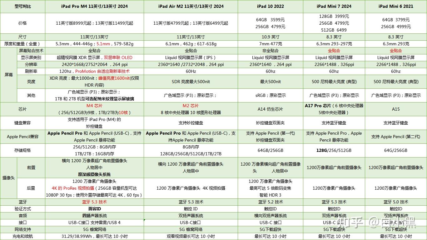 ipad恐怖解谜游戏_苹果平板电脑选购攻略_iPad Air与iPad Pro对比