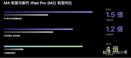 iPad Air与iPad Pro对比_苹果平板电脑选购攻略_ipad恐怖解谜游戏