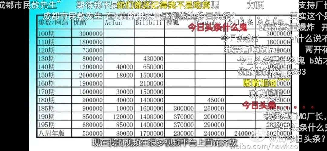 敖厂长12年视频生涯_敖厂长解说游戏_敖厂长回归B站
