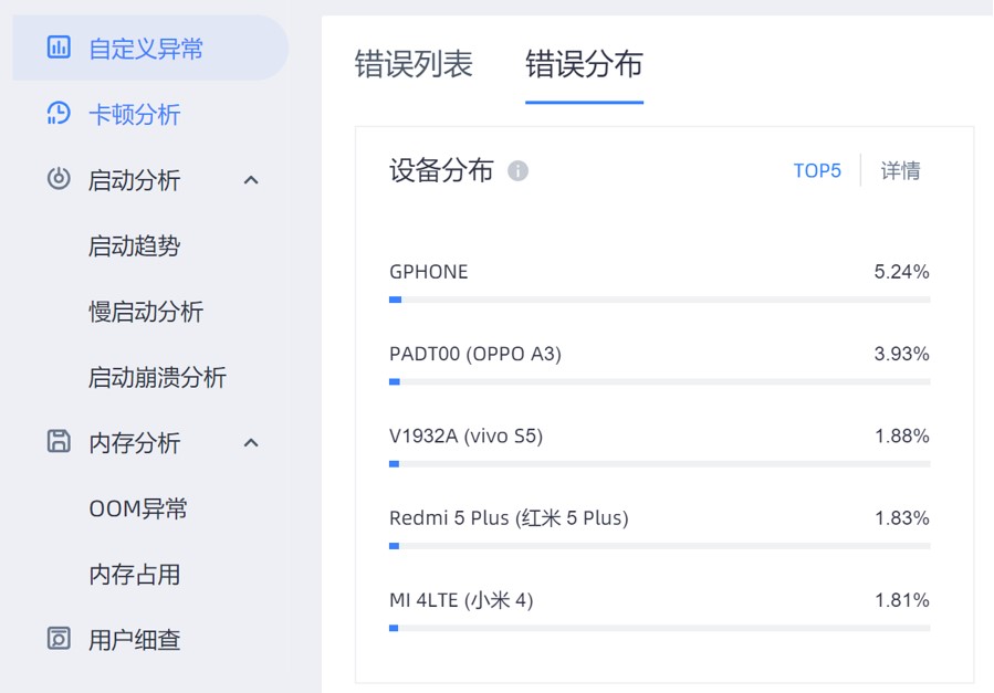 安卓3d游戏_VR实时操作游戏App性能优化_适配不同Android设备帧率