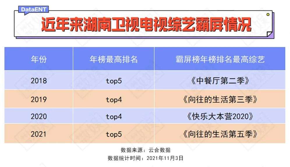 湖南卫视快乐大本营改版升级_湖南卫视快乐大本营的游戏_湖南卫视综艺转型趋势