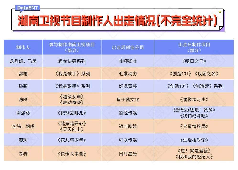 湖南卫视快乐大本营的游戏_湖南卫视综艺转型趋势_湖南卫视快乐大本营改版升级