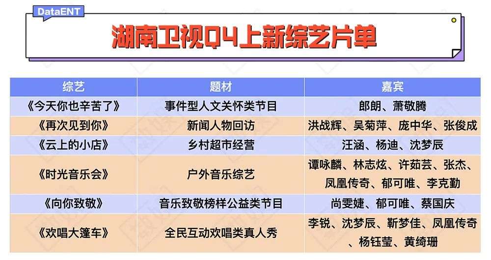 湖南卫视快乐大本营改版升级_湖南卫视快乐大本营的游戏_湖南卫视综艺转型趋势