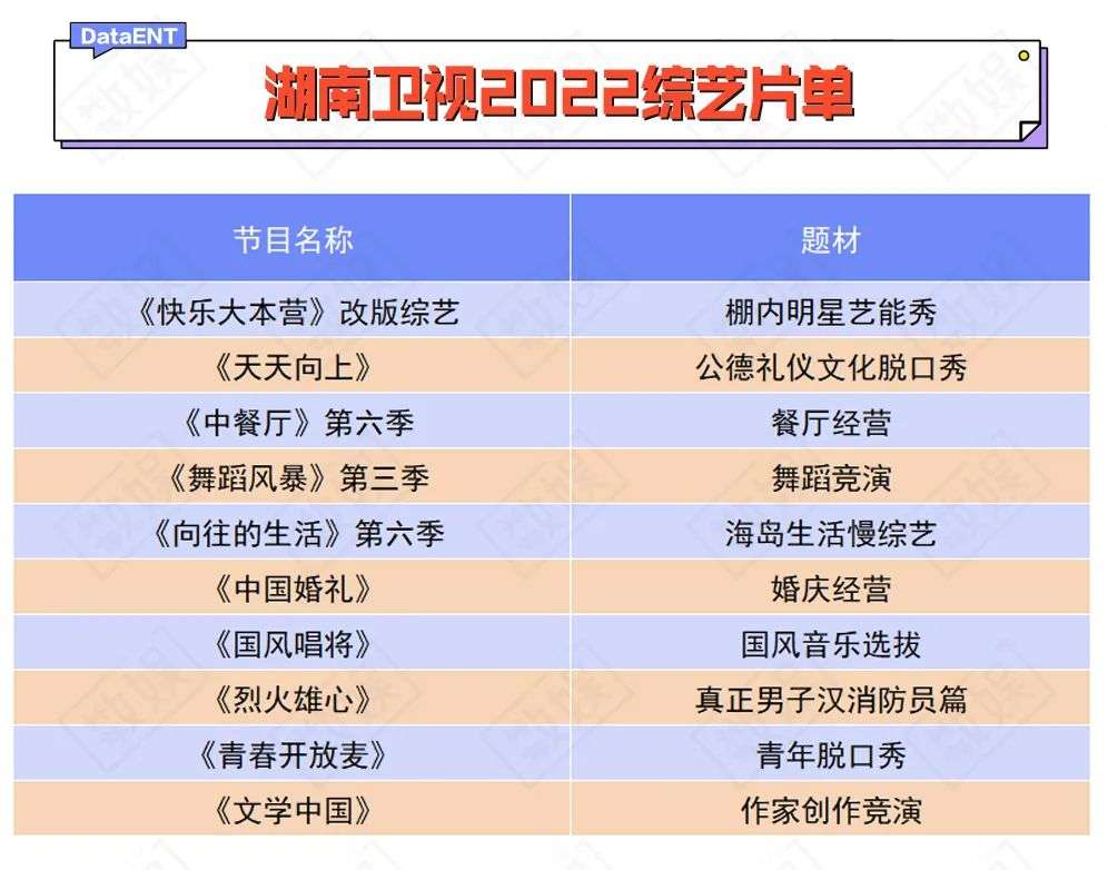 湖南卫视快乐大本营的游戏_湖南卫视快乐大本营改版升级_湖南卫视综艺转型趋势