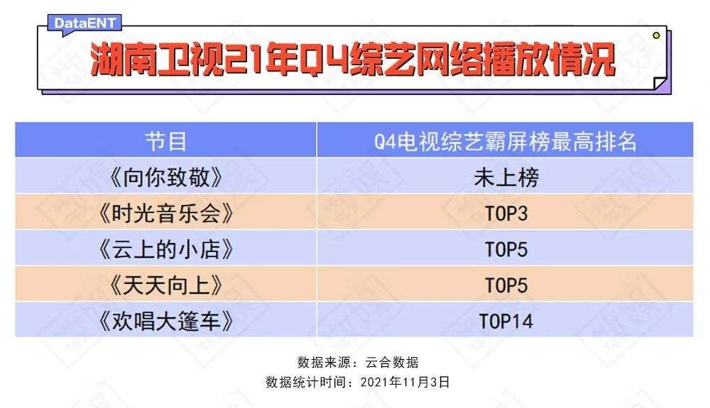 湖南卫视综艺转型趋势_湖南卫视快乐大本营的游戏_湖南卫视快乐大本营改版升级