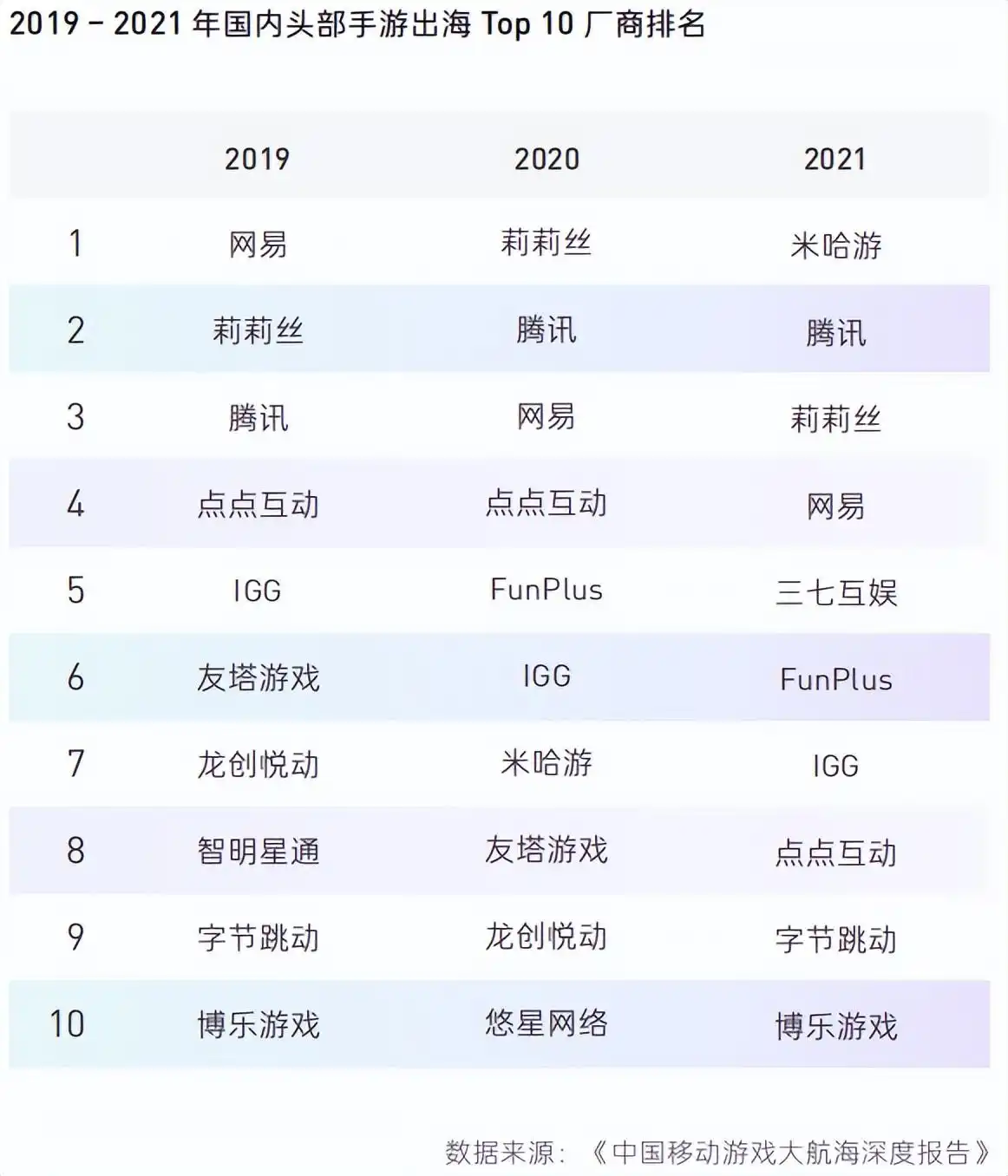 外国游戏_2022年最暴利的行业_中国游戏产业发展历程