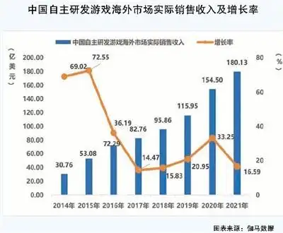 《原神》海外成功案例分析_国产游戏海外市场表现_外国游戏