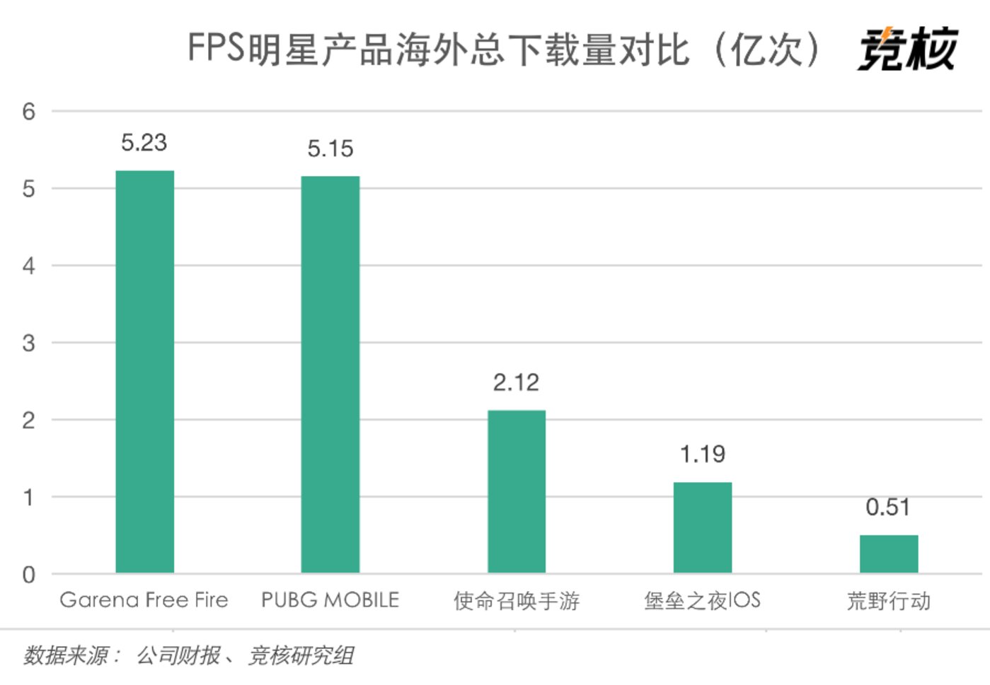 腾讯移动游戏平台_手游收入同比增长64%_腾讯2020年第一季度财报