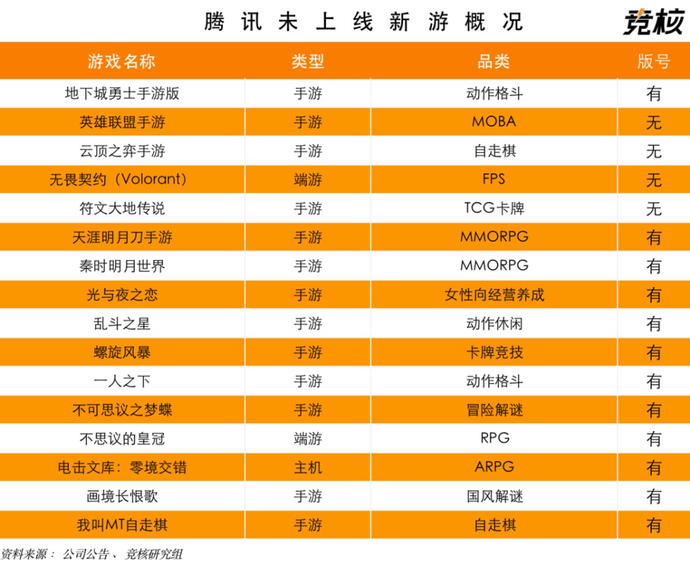 腾讯移动游戏平台_腾讯2020年第一季度财报_手游收入同比增长64%