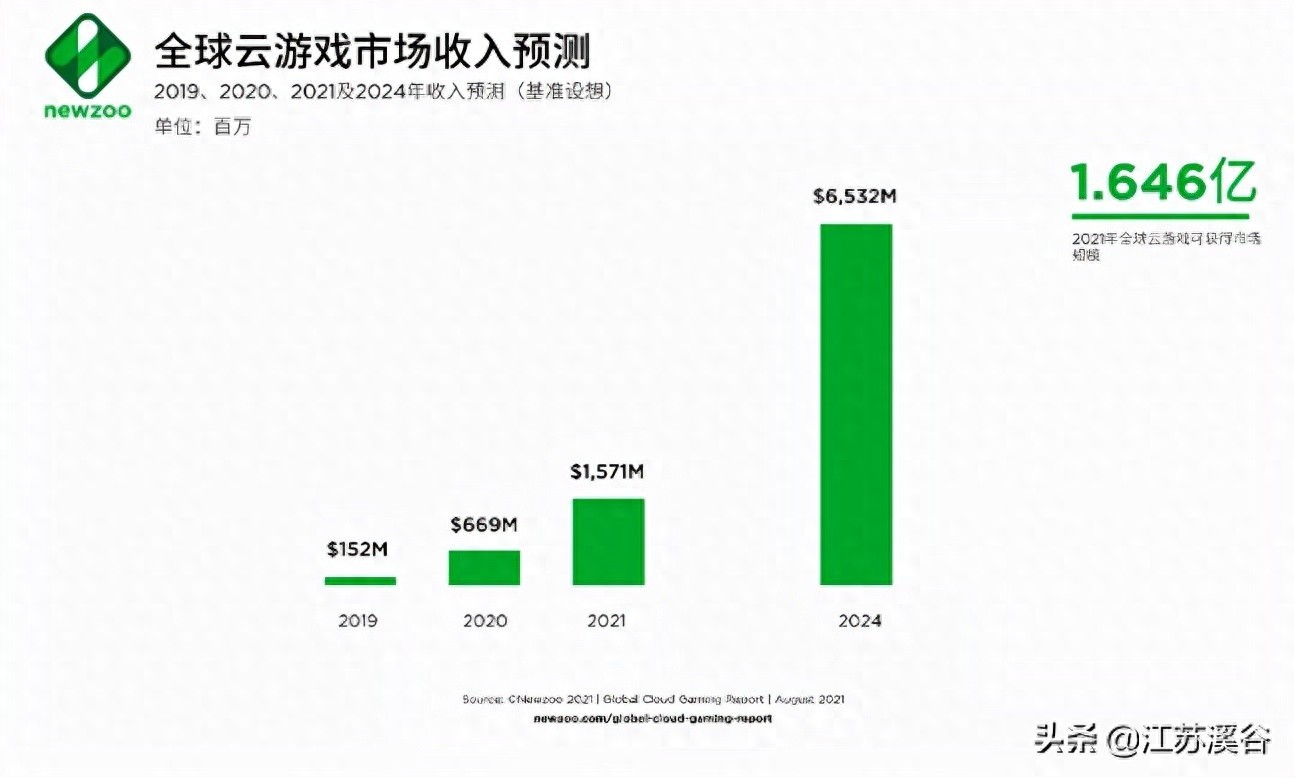 云游戏市场发展趋势_linux终端游戏_溪谷软件云游戏功能优势