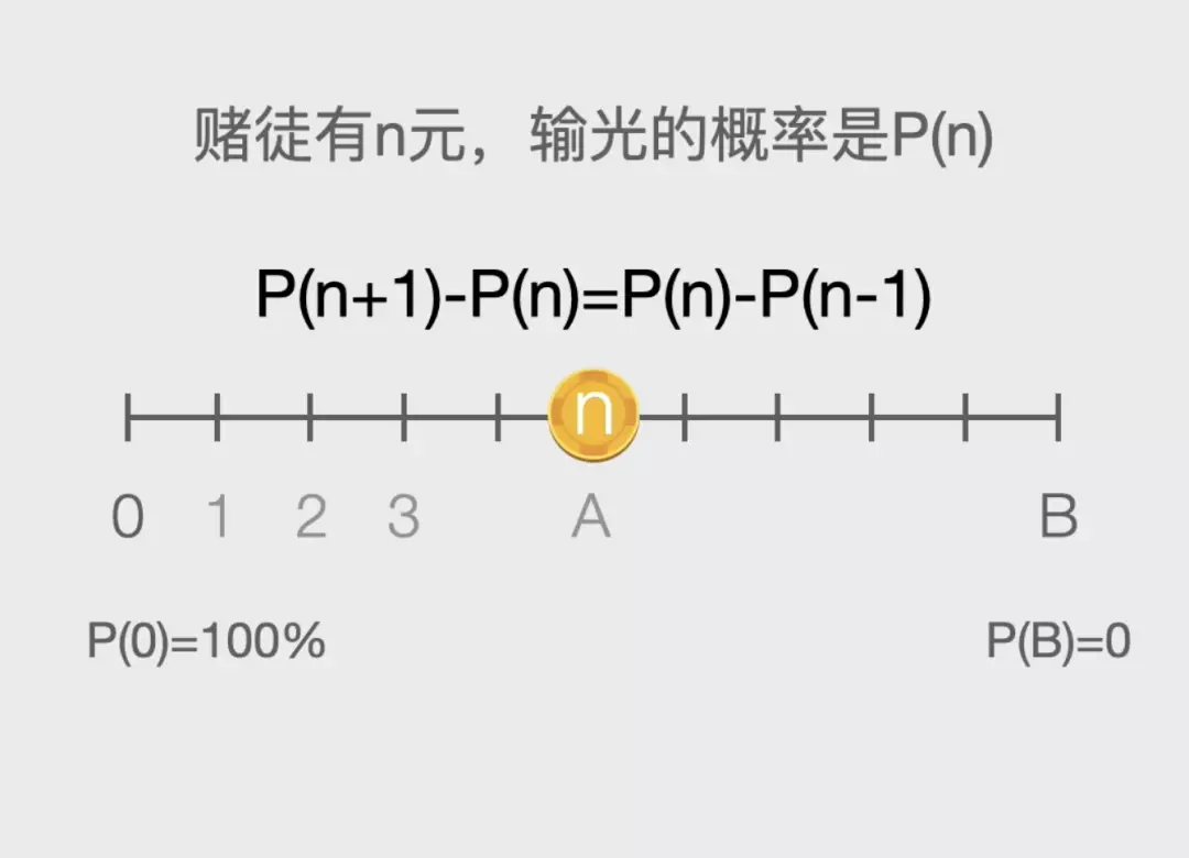 赌场游戏_久赌无赢家的原因_百家乐游戏规则