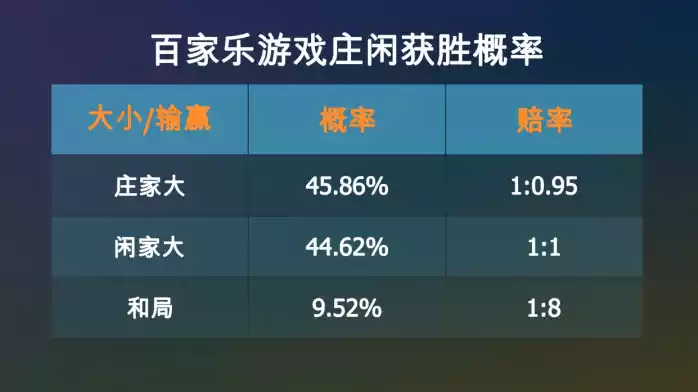 久赌无赢家的原因_赌场游戏_百家乐游戏规则