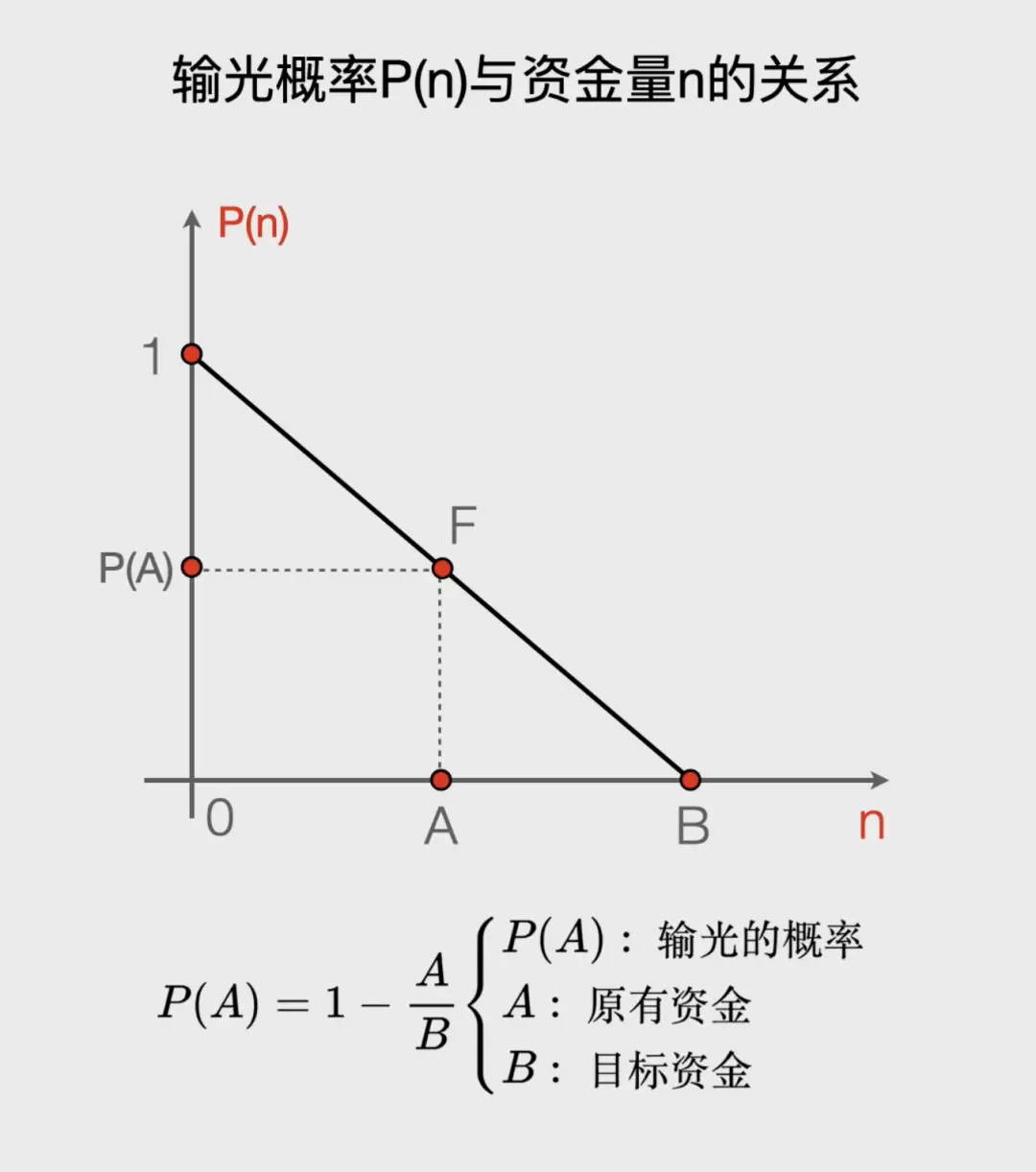 百家乐游戏规则_久赌无赢家的原因_赌场游戏