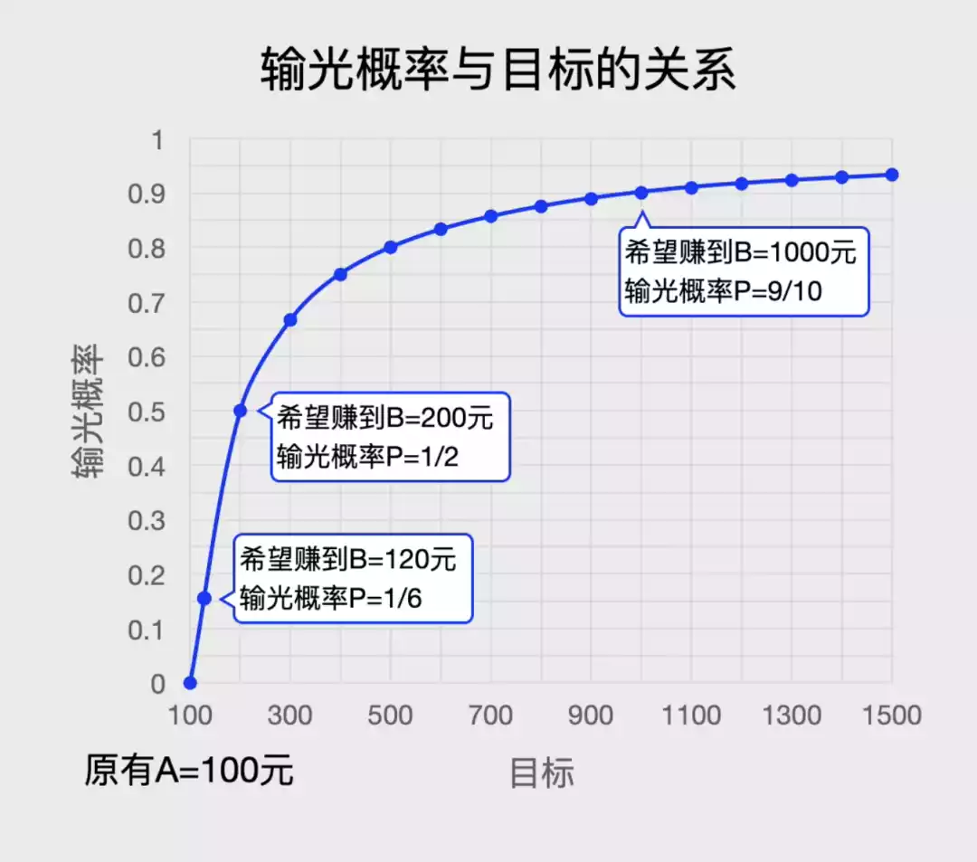 百家乐游戏规则_久赌无赢家的原因_赌场游戏