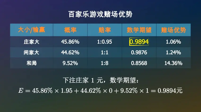 百家乐游戏规则_赌场游戏_久赌无赢家的原因