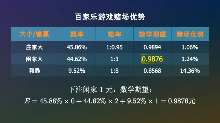 久赌无赢家的原因_赌场游戏_百家乐游戏规则