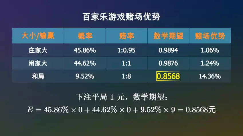 久赌无赢家的原因_赌场游戏_百家乐游戏规则