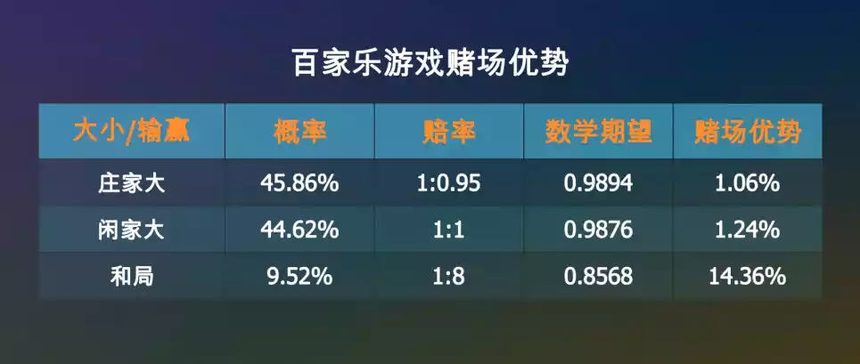 百家乐游戏规则_赌场游戏_久赌无赢家的原因