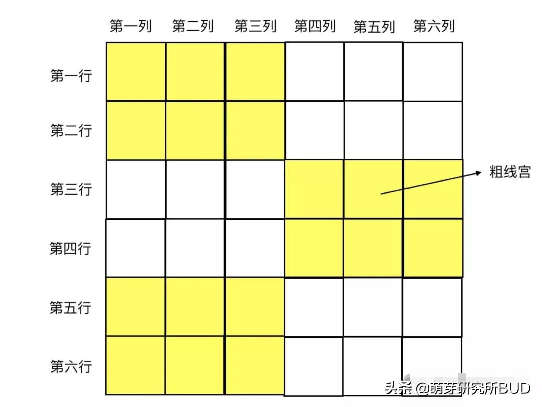 数独九宫格游戏_数独入门教程_适合幼儿的数独游戏