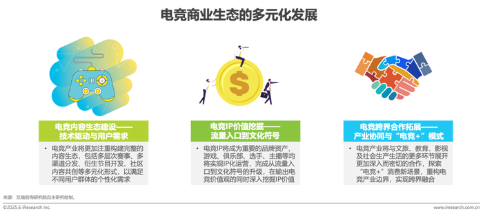 中国电竞用户年龄分布趋势_2025中国网页游戏风云榜_中国电竞市场规模分析