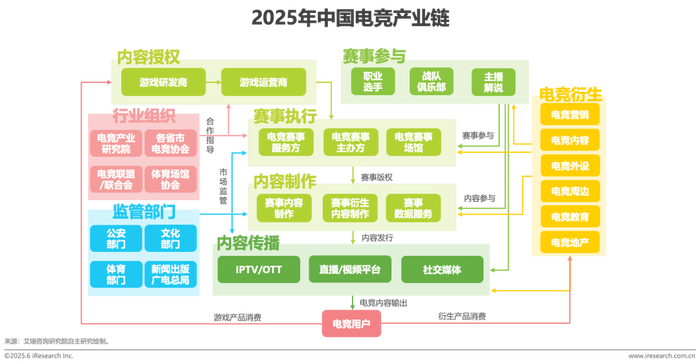 中国电竞市场规模分析_中国电竞用户年龄分布趋势_2025中国网页游戏风云榜