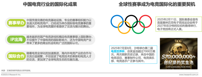 中国电竞市场规模分析_2025中国网页游戏风云榜_中国电竞用户年龄分布趋势