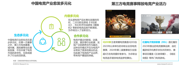 中国电竞市场规模分析_中国电竞用户年龄分布趋势_2025中国网页游戏风云榜