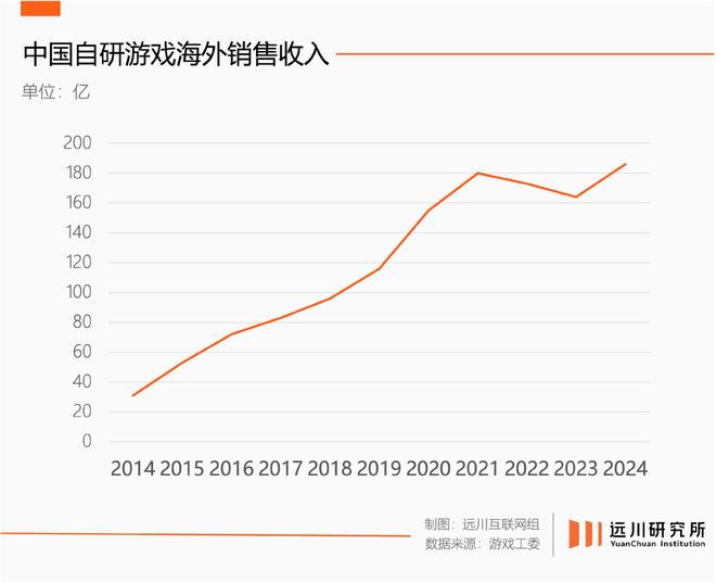 柠檬微趣游戏公司发展历程_中国手游出海市场分析_热门游戏排名
