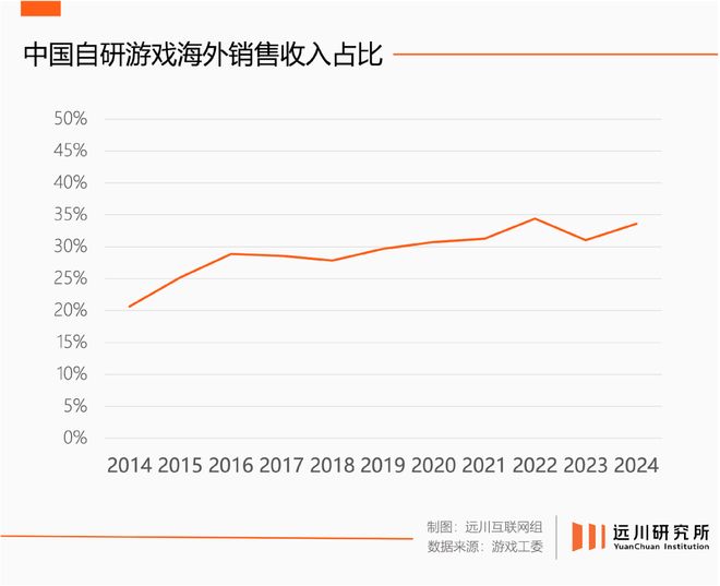 中国手游出海市场分析_柠檬微趣游戏公司发展历程_热门游戏排名