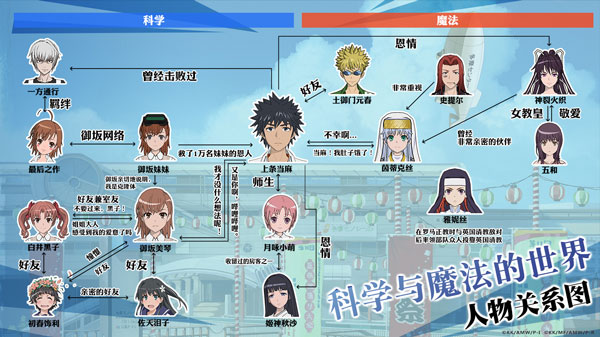 学园都市3D日式RPG_魔法禁书目录游戏pc版_魔法禁书目录正版手游