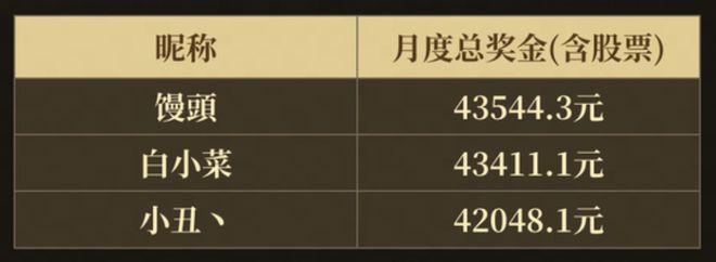 网易逆水寒合伙人计划_网易游戏加班严重吗_逆水寒千万奖金发放