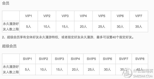 qq会员功能详解_qq图标网页游戏_qq发展历程