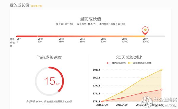 qq图标网页游戏_qq会员功能详解_qq发展历程