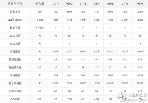qq发展历程_qq图标网页游戏_qq会员功能详解